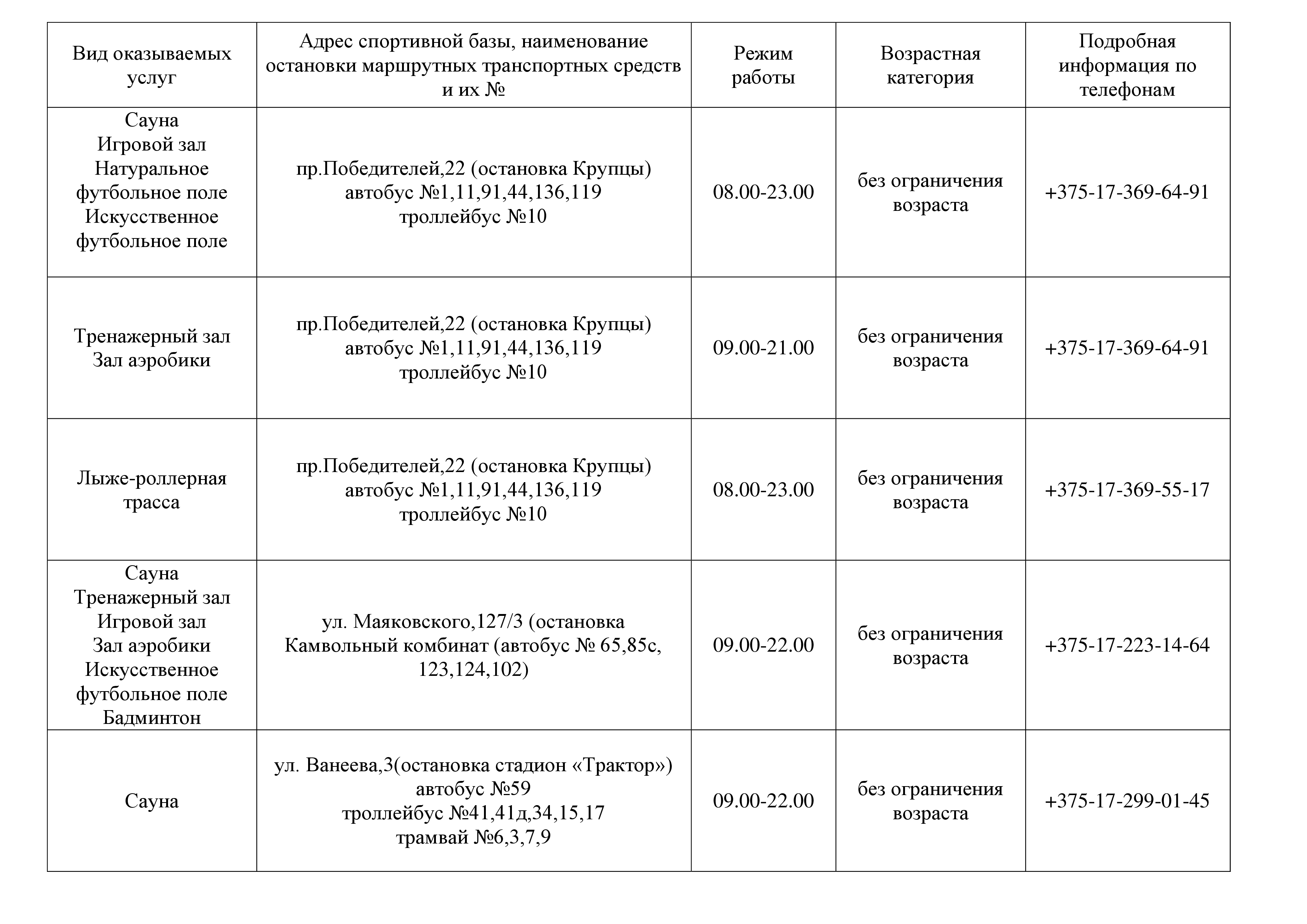 Главное управление спорта и туризма Мингорисполкома